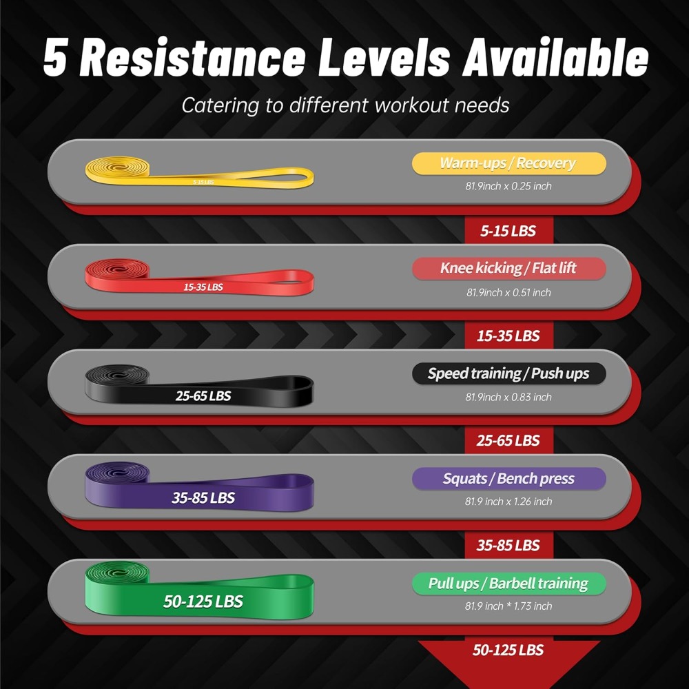 Bandes d'assistance pour tract - Pull Up Assist Band avis et prix